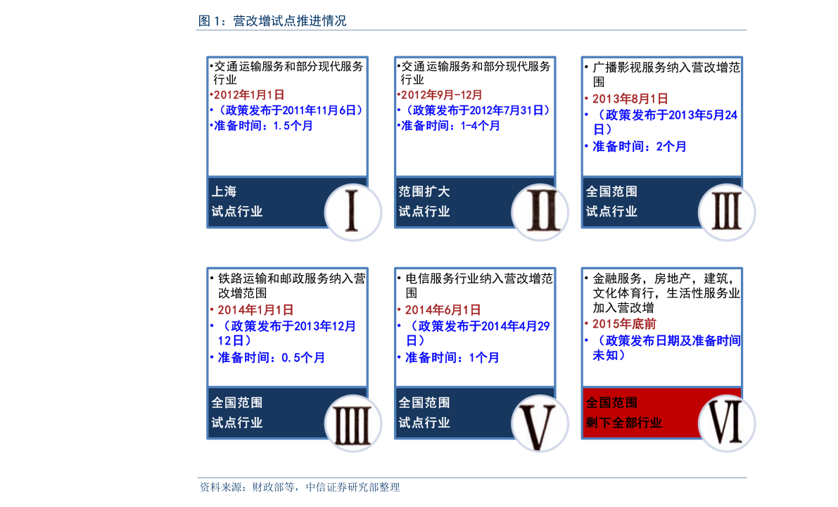 开云 开云体育官网6万元轻钢别墅图（7万的集成房屋）(图3)