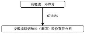 开云 开云体育平台安徽鸿路钢结构（集团）股份有限公司2013年度报告摘要(图1)