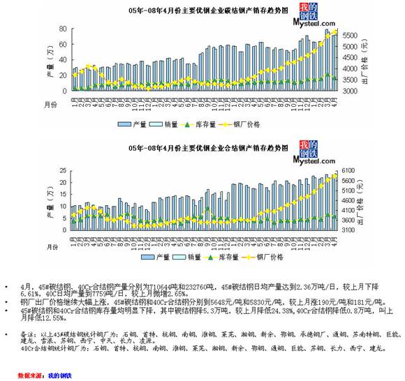 6月结构钢市场逐开云 开云体育平台步走稳(图1)