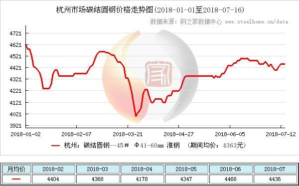 开云APP 开云官网入口结构钢市场总体维稳 山东地区价格出现暗降(图2)