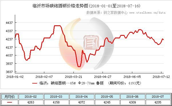 开云APP 开云官网入口结构钢市场总体维稳 山东地区价格出现暗降(图3)