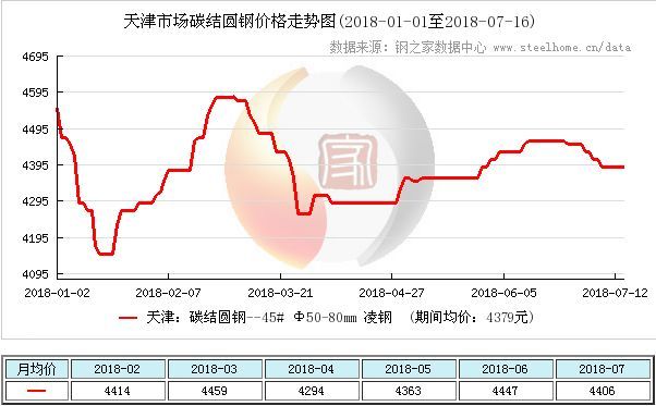 开云APP 开云官网入口结构钢市场总体维稳 山东地区价格出现暗降(图4)