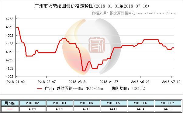 开云APP 开云官网入口结构钢市场总体维稳 山东地区价格出现暗降(图5)