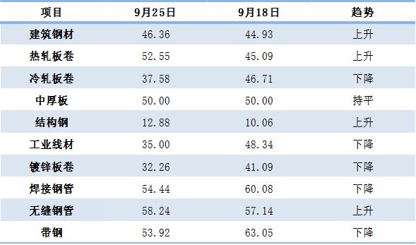 开云 开云体育平台下周钢价局势已定！这7图让你秒懂(图1)