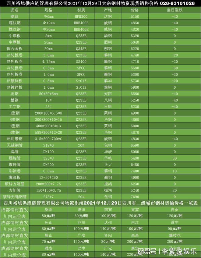 Kaiyun 开云体育「买钢材找裕馗」德阳H型钢12月29日市场最新现货报价表(图1)