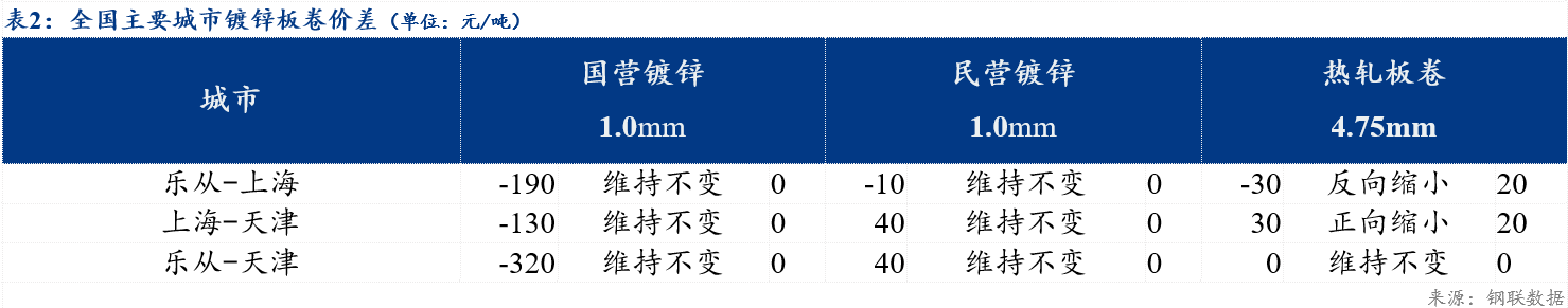 Mysteel日报：全国镀锌板卷价格小幅上涨 库存出现增量开云 开云体育平台(图2)
