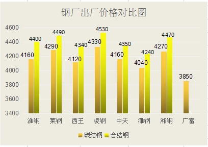 五月份结构钢跌幅明显开云APP 开云官网入口(图2)