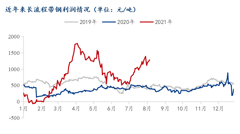 Mys开云体育 Kaiyun.com 官网入口teel：库存双增下 镀锌管价格或将承压运行(图2)