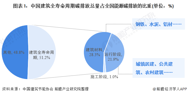 Kaiyun 开云体育精工钢构什么是精工钢构？的最新报道(图1)