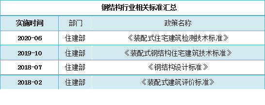 Kaiyun 开云体育钢结构行业现状分析及发展战略研究报告(图2)