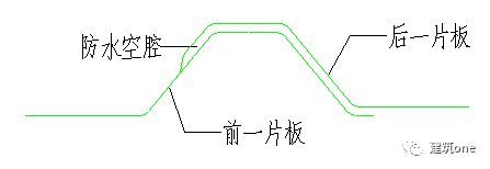 Kaiyun 开云图解钢结构各个构件和做法(图5)