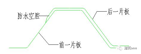 Kaiyun 开云图解钢结构各个构件和做法(图3)