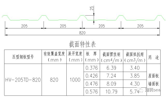 Kaiyun 开云图解钢结构各个构件和做法(图2)