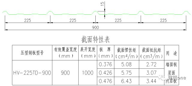 Kaiyun 开云图解钢结构各个构件和做法(图4)