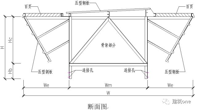 Kaiyun 开云图解钢结构各个构件和做法(图6)