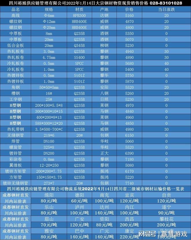 开云APP 开云官网入口「买钢材找裕馗」1月14日巴中钢材市场现货批发公司价格行情(图1)