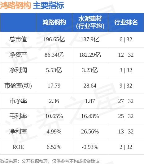 开云体育 开云官网行情快报：鸿路钢构（002541）9月15日主力资金净卖出33921万元(图2)