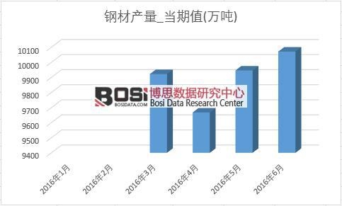2017-2022年中开云体育 Kaiyun.com 官网入口国钢结构件制造市场前景分析与策略调研报告(图1)