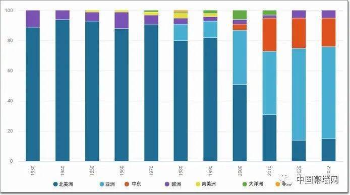 开云体育 开云官网刚刚竣工的10大幕墙超高层中国有5个(图11)