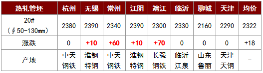 Kaiyun 开云体育钢价全面上涨后期续涨有底气！！(图2)