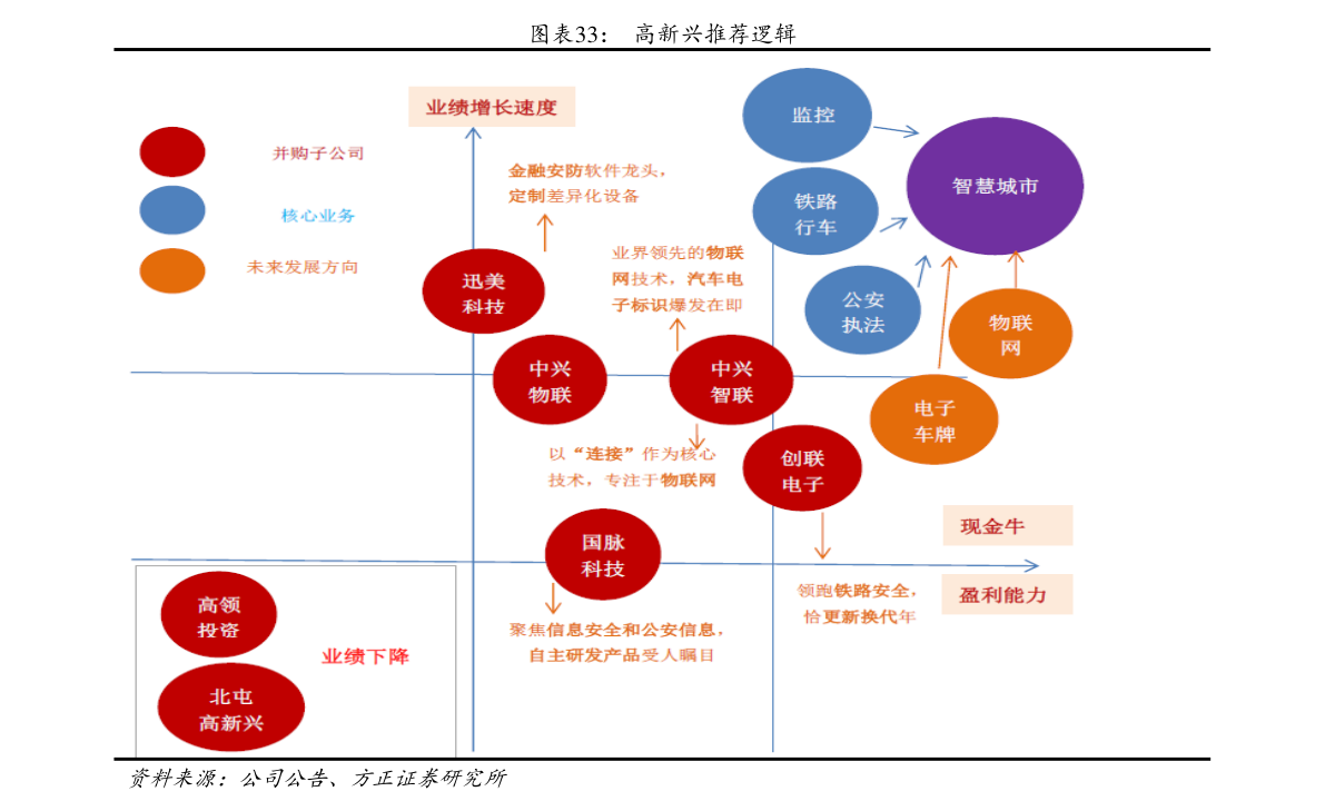 中国钢结构企业排名（钢开云 开云体育官网结构排名）(图4)