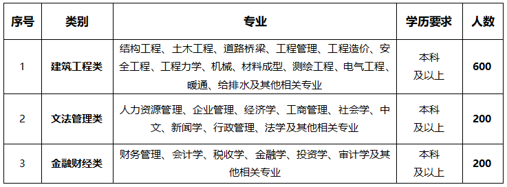 招聘信息 中建科工2021年“科工人”招募计划开云 开云体育官网(图1)