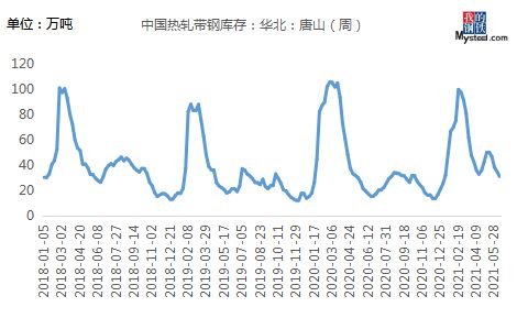 开云体育 Kaiyun.com 官网入口Mysteel：六月农忙时镀锌管价格能否试探性上涨？(图2)