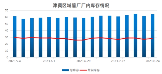 九月份国内开云体育 开云平台焊接钢管市场将反复磨底(图4)