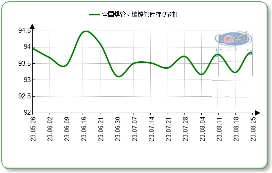 九月份国内开云体育 开云平台焊接钢管市场将反复磨底(图7)