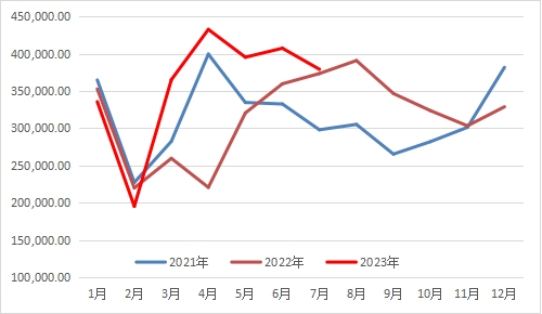 九月份国内开云体育 开云平台焊接钢管市场将反复磨底(图9)