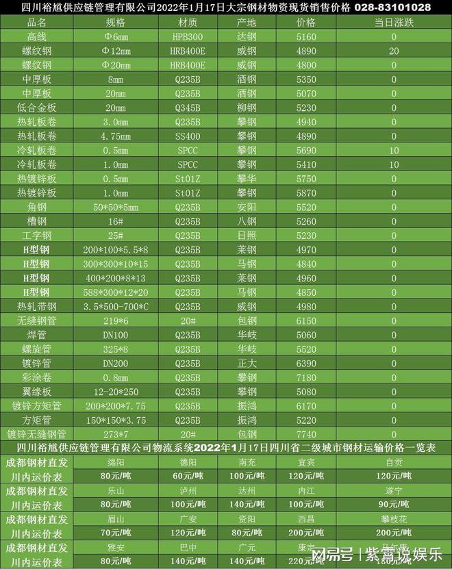 「买钢材找裕馗」西藏镀锌管1月17日市场最新现货报价表开云体育 开云平台(图1)