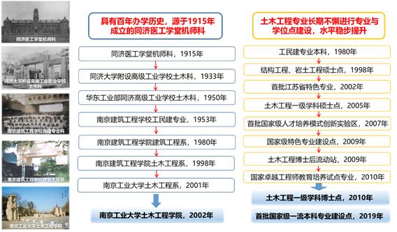 开云 开云体育官网土木兴：土承天下木撑苍穹(图2)