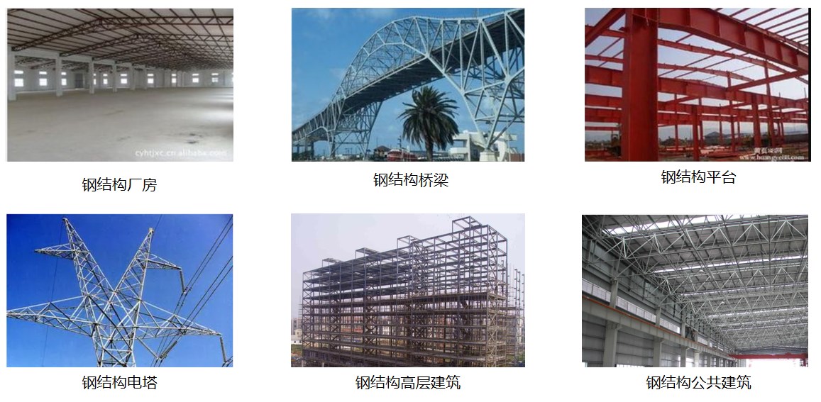 开云 开云体育平台钢结构行业产品特点及主要生产现状介绍(图1)
