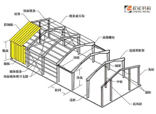 开云 开云体育平台钢结构的优点与缺点(图1)
