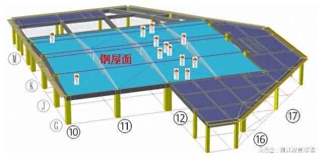 建筑结构开云 开云体育平台丨钢结构建筑坍塌悲剧敲响了“谁”的警钟？(图5)