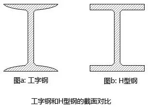 钢结构知识大全都是知识点！Kaiyun 开云体育(图1)