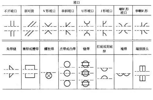 钢结构知识大全都是知识点！Kaiyun 开云体育(图2)