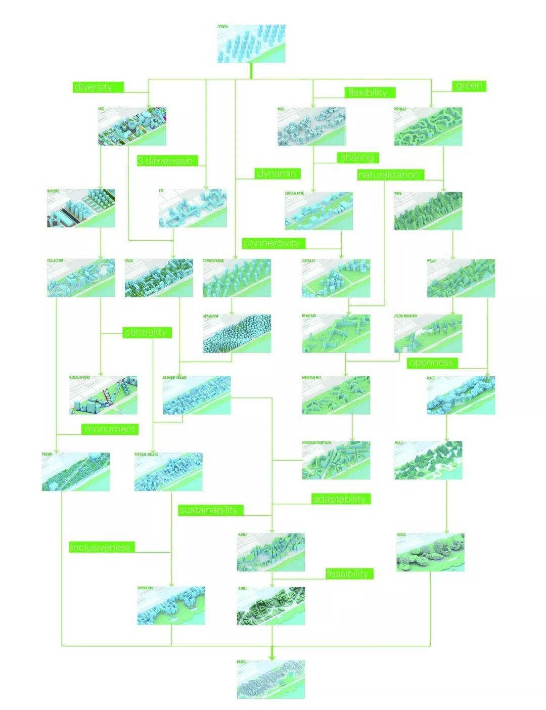 开云体育 Kaiyun.com 官网入口【钢结构·建筑】腾讯新一代总部宛若连绵起伏的山脉(图7)