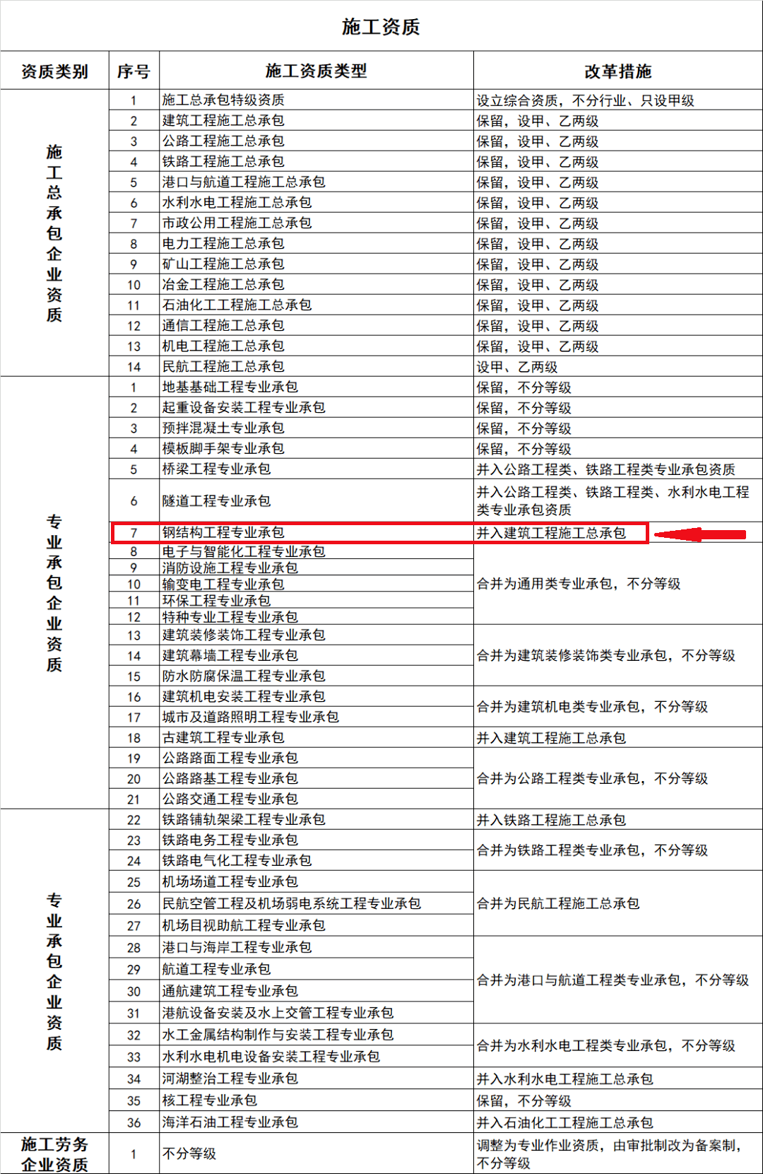 开云 开云体育平台重磅！住建部刚刚通知将对申报钢结构一级资质企业进行业绩核查！(图2)