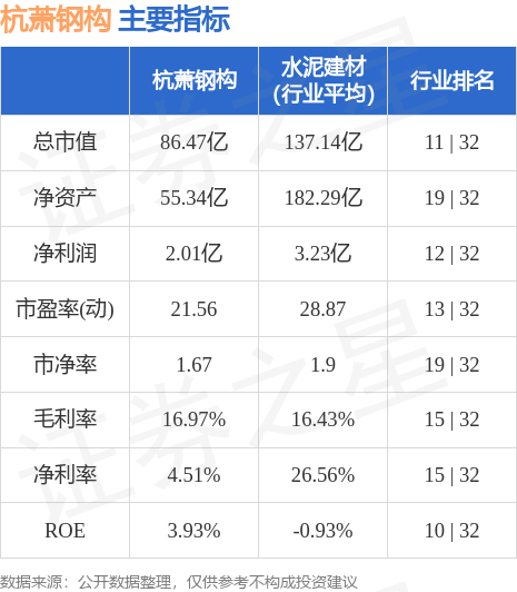 开云 开云体育平台行情快报：杭萧钢构（600477）9月27日主力资金净买入12070万元(图2)