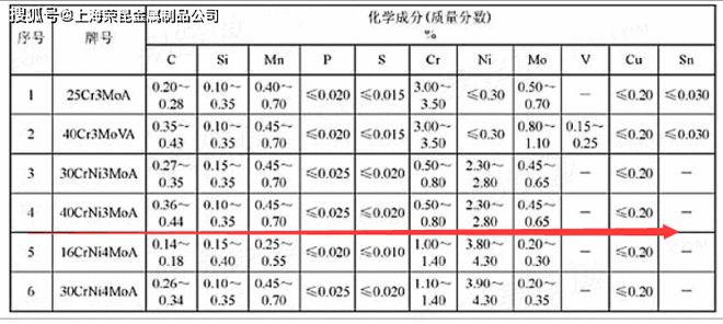 Kaiyun 开云体育40CrNi3Mo高强度合金结构钢(图1)