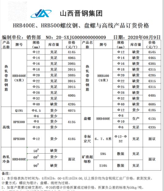 开云 开云体育官网跌50!钢厂最新调价!下周钢价这样走!(图1) 开云 开云体育官网跌50!钢厂最新调价!下周钢价这样走!(图1)