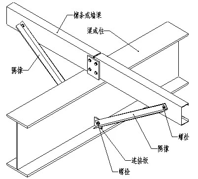 Kaiyun 开云钢结构工程各类构件及做法汇总很全很实用！(图2)