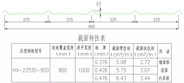 Kaiyun 开云钢结构工程各类构件及做法汇总很全很实用！(图3)