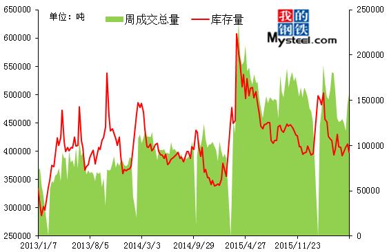 7月结构钢冲高回落开云APP 开云官网入口(图4)