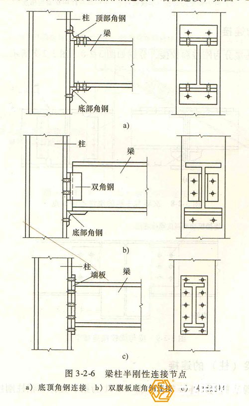 开云 开云体育平台钢结构典型连接节点形式图示(图3)