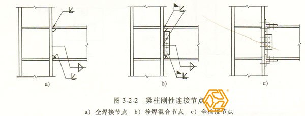 开云 开云体育平台钢结构典型连接节点形式图示(图2)