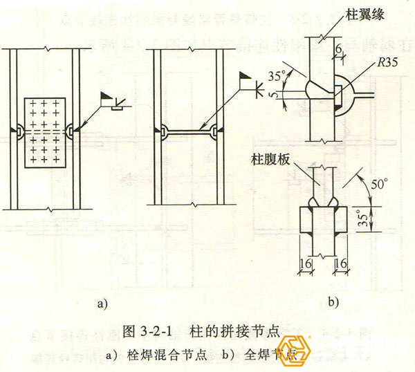 开云 开云体育平台钢结构典型连接节点形式图示(图1)