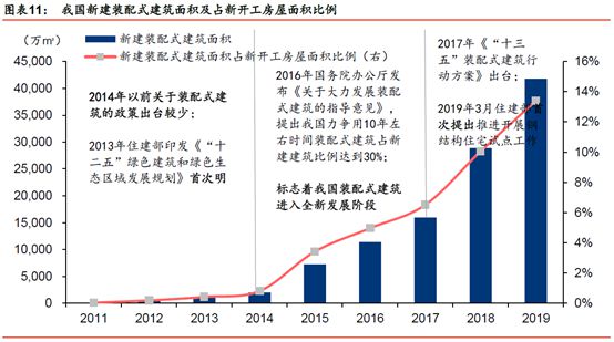 政策强化再迎利好！钢结构住宅的快速上升期要来了吗？开云体育 开云平台(图7)