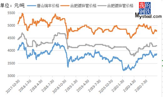 冬天来了“皖”美管材还会远吗？开云 开云体育官网(图1)